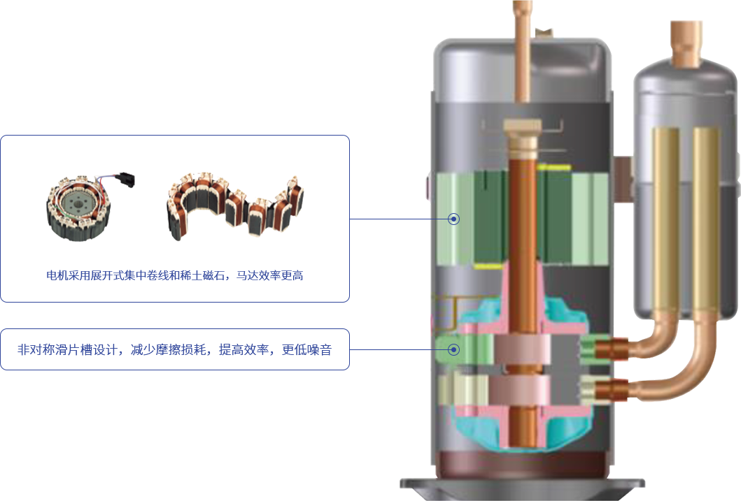 高效节(jie)能(neng)