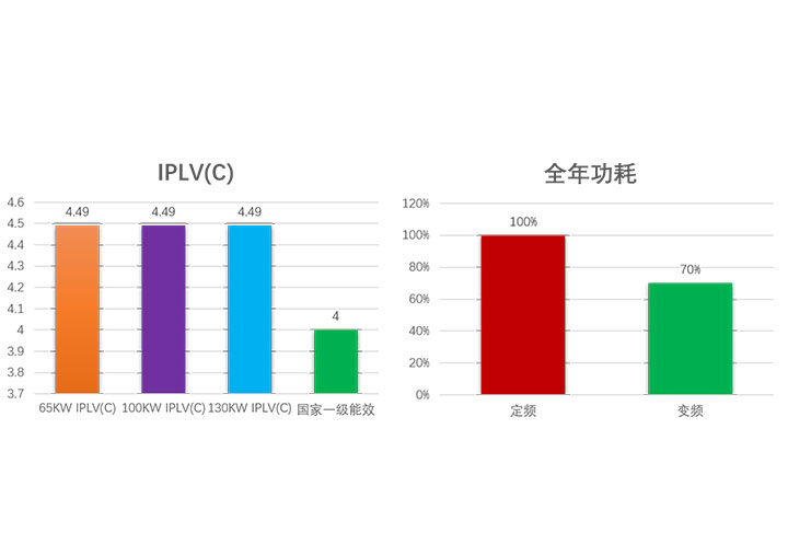 高(gao)效(xiao)节(jie)能